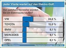 obs/TÜV Rheinland AG